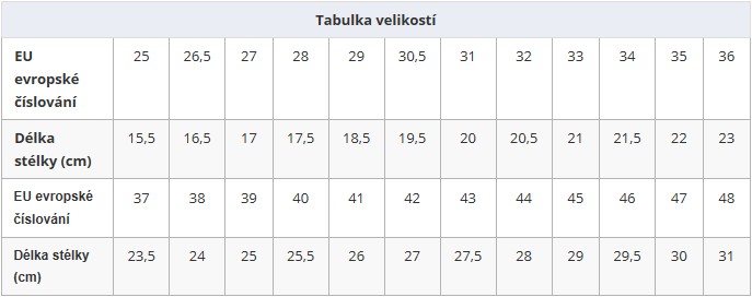 Tabulka velikostí - bruslí Worker